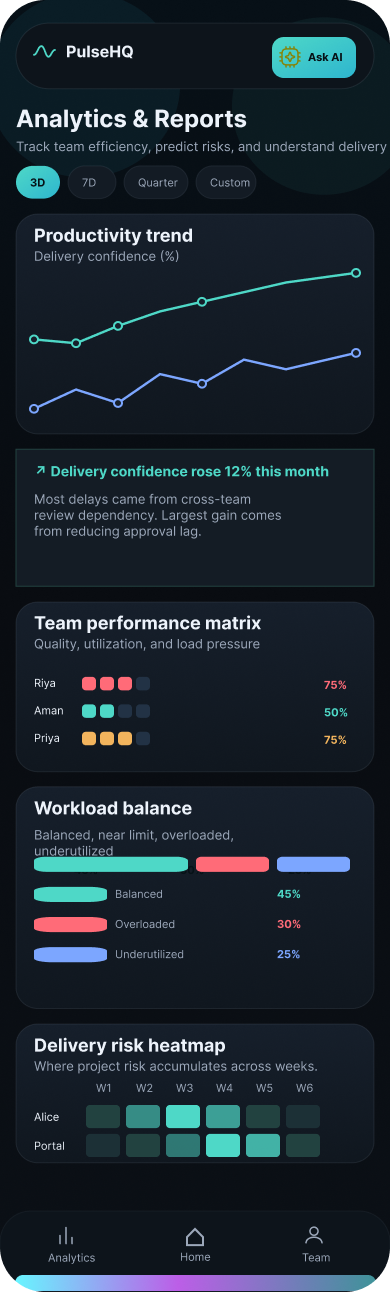 PulseHQ Analytics and Reports